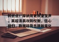 Leyu Sports-转折点！摩纳哥更衣室发声，英超清晨攻防权衡，信心回归，数据趋势出现新变化的简单介绍